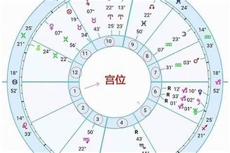 星座 月亮 上升|怎样知道自己太阳、月亮和上升星座？